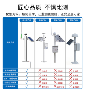 同类比较.jpg